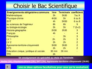 Choisir le Bac Scientifique