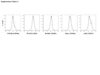 CXCR4 (CD184)