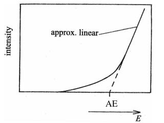 fig8