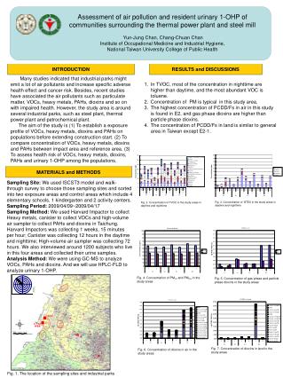 Assessment of air pollution and resident urinary 1-OHP of