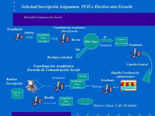 Base de Datos