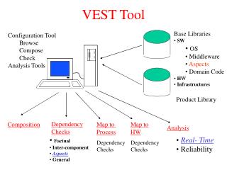 VEST Tool