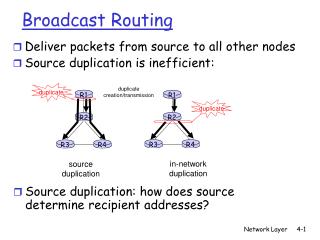 Broadcast Routing
