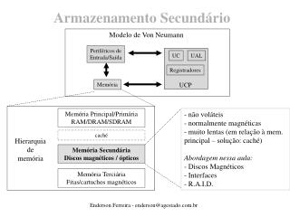 Armazenamento Secundário