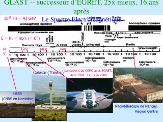 GLAST -- successeur d’EGRET, 25x mieux, 16 ans après Le Spectre Electromagnétique