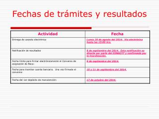 Fechas de trámites y resultados