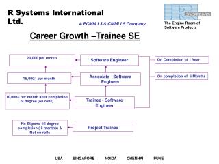 Career Growth –Trainee SE