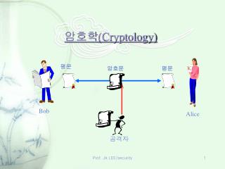 암호학 (Cryptology)