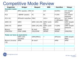 Competitive Mode Review