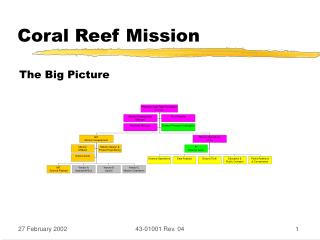 Coral Reef Mission