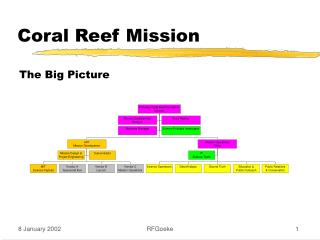 Coral Reef Mission