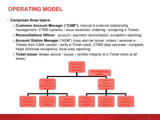 OPERATING MODEL