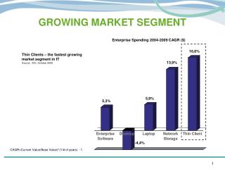 GROWING MARKET SEGMENT