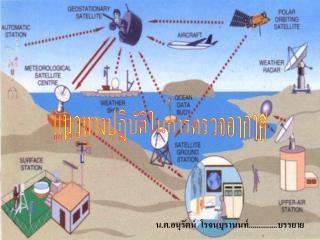 แนวทางปฎิบัติในการตรวจอากาศ