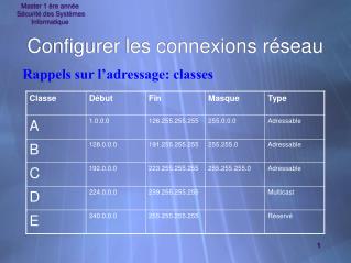 Configurer les connexions réseau