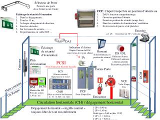 Circulation horizontale (CH) / dégagement horizontal