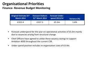 Organisational Priorities Finance- Revenue Budget Monitoring