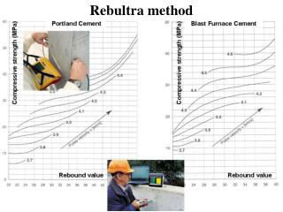 Rebultra method