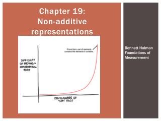 Chapter 19: Non-additive representations