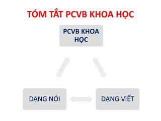 TÓM TẮT PCVB KHOA HỌC