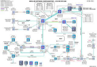 MME &amp; ME NETWORK CONFIGURATION – CCO PRI NYK SKE