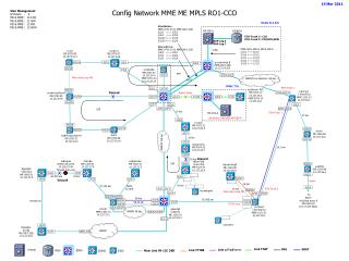 Config Network MME ME MPLS RO1-CCO