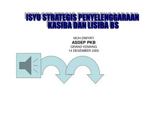 ISYU STRATEGIS PENYELENGGARAAN KASIBA DAN LISIBA BS