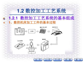 1.2 数控加工工艺系统