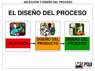 SELECCIÓN Y DISEÑO DEL PROCESO