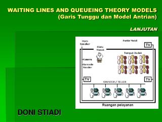 WAITING LINES AND QUEUEING THEORY MODELS (Garis Tunggu dan Model Antrian) LANJUTAN