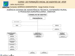 CURSO DE FORMAÇÃO INICIAL DE AGENTES DE ATER DATA: 05/04/2013