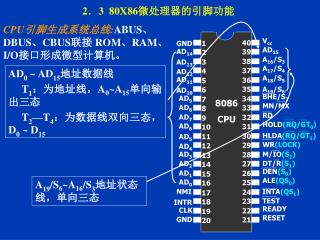 CPU 引脚生成系统总线 : ABUS 、 DBUS 、 CBUS 联接 ROM 、 RAM 、 I/O 接口形成微型计算机。