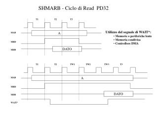 SHMARB - Ciclo di Read PD32