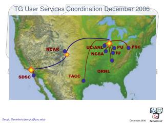 TG User Services Coordination December 2006