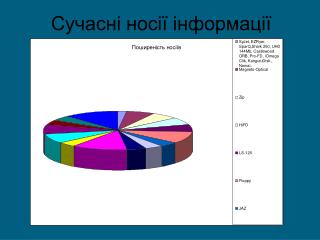 Сучасні носії інформації