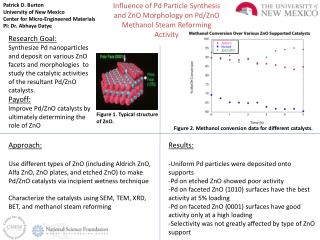 Influence of Pd Particle Synthesis and ZnO Morphology on Pd/ZnO Methanol Steam Reforming Activity