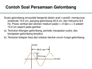 Contoh Soal Persamaan Gelombang