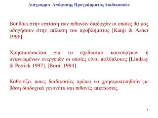 Διάγραμμα Απόφασης Προγράμματος Διαδικασιών