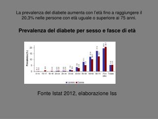 Prevalenza del diabete per sesso e fasce di età Fonte Istat 2012, elaborazione Iss