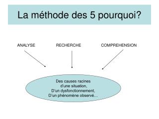 La méthode des 5 pourquoi?