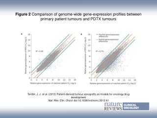 nrclinonc.2012.61-pf2