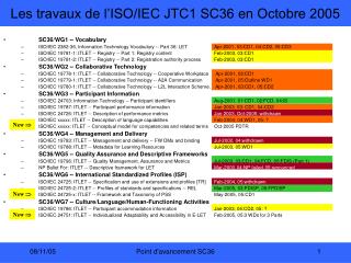 Les travaux de l’ISO/IEC JTC1 SC36 en Octobre 2005