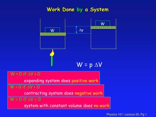 Work Done by a System