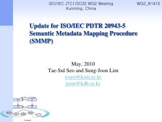 Update for ISO/IEC PDTR 20943-5 Semantic Metadata Mapping Procedure (SMMP)