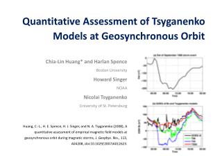 Quantitative Assessment of Tsyganenko Models at Geosynchronous Orbit