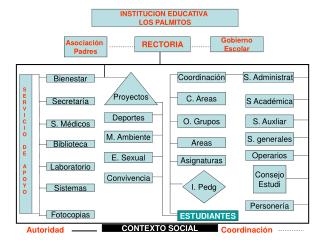 INSTITUCION EDUCATIVA LOS PALMITOS