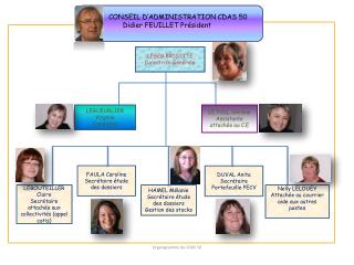 Organigramme du CDAS 50