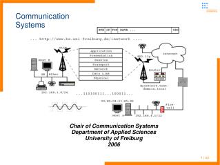 Communication Systems