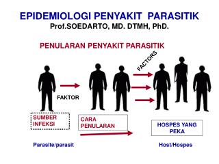 EPIDEMIOLOG I PENYAKIT PARASITI K Prof.SOEDARTO, MD. DTMH, PhD.