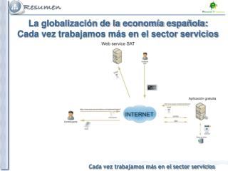 La globalización de la economía española: Cada vez trabajamos más en el sector servicios